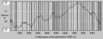 Zum Vergrern bitte anklicken